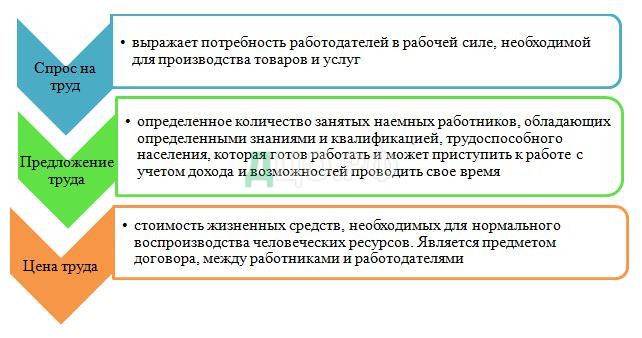 Дипломная работа: Вовлеченность населения как трудового ресурса в экономическую систему России